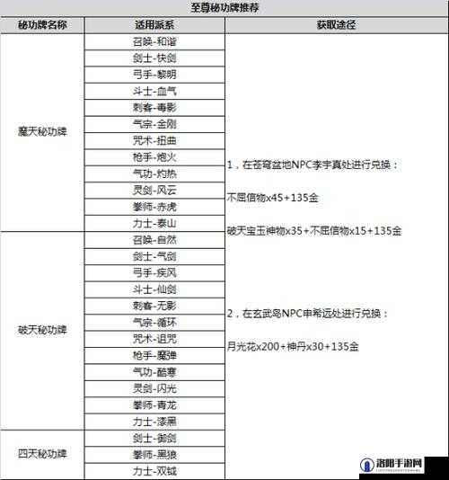 剑灵洪门五角紫水晶怎么免费获得？剑灵QT礼包领取攻略