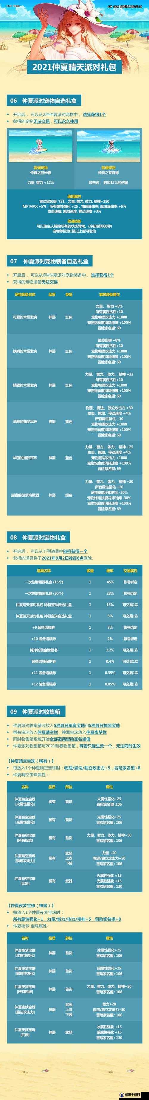 DNF感恩2013礼包，超值价格与豪华奖励大揭秘