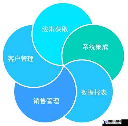 成免费crm伯乐：打造高效客户关系管理新体验