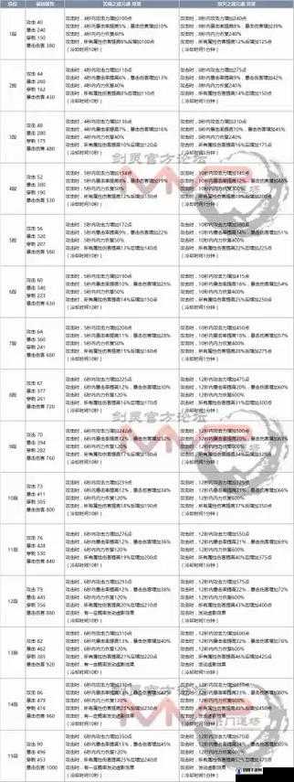 剑灵灵值怎么获得及其用途详解
