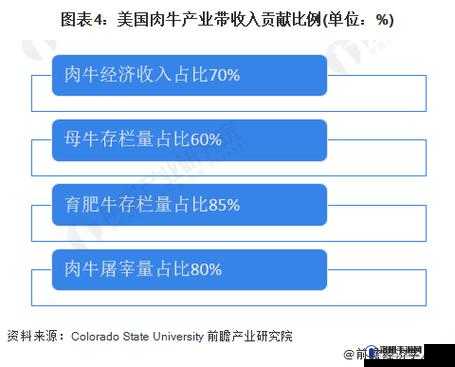 美国人与畜禽 CROPROATION 的发展现状与影响探讨