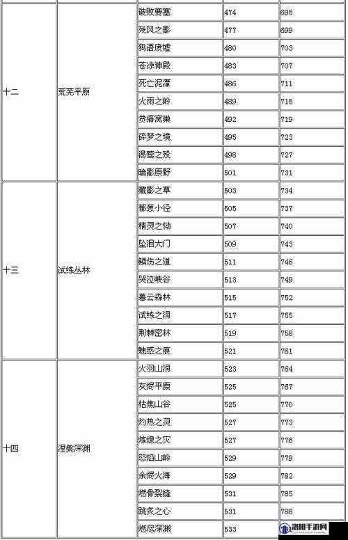全民英雄技能升级攻略