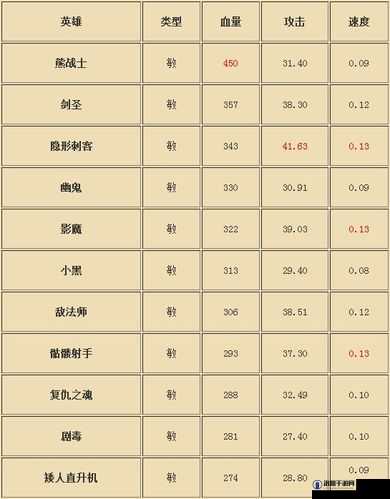 全民英雄升级攻略及各关卡经验值一览