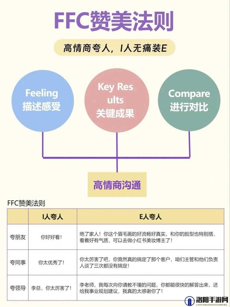 36 种交往技巧哔哩哔哩：助你提升人际关系的秘籍
