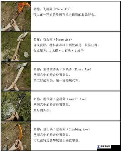 生存指南，武器合成图文攻略