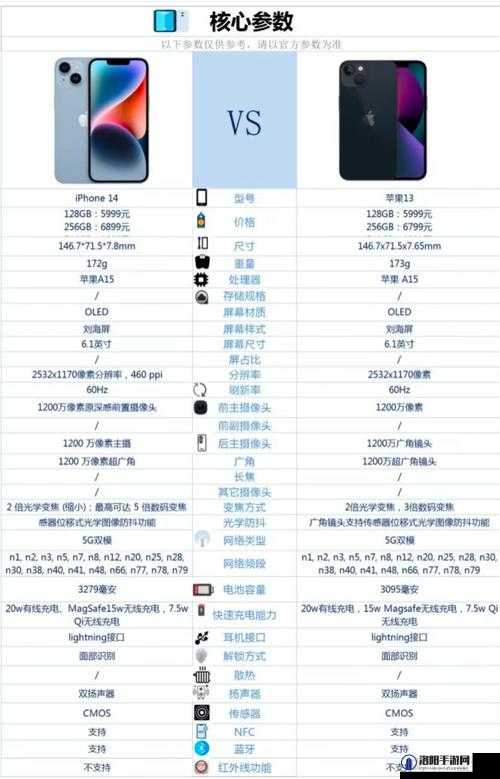 中国成熟 iPhone 性能评测：全方位深度剖析