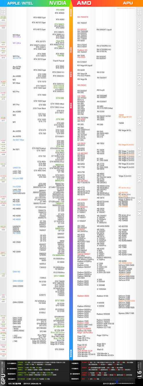 CPU、显卡、主板天梯图2013年最新 电脑硬件知识扫盲大全