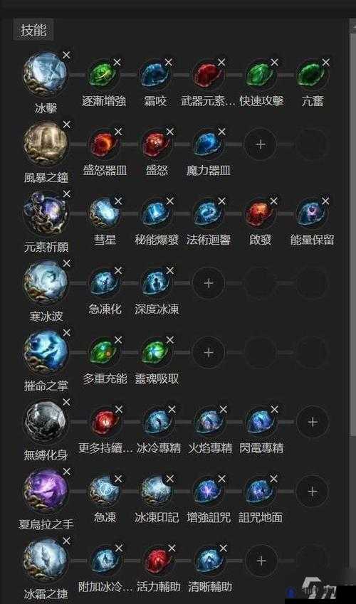 流放之路物品等级的重要性与查看方法