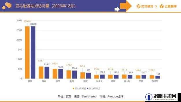2023 年亚马逊欧洲站电商巨头迎接挑战之道