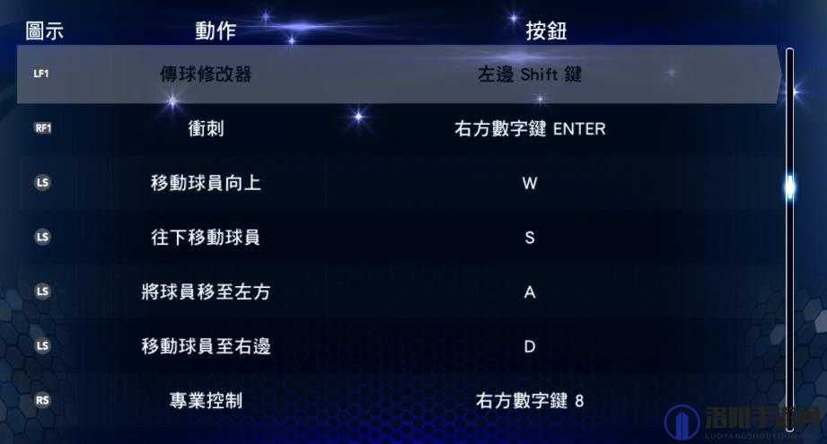 NBA2K14自抛自扣操作方法详解