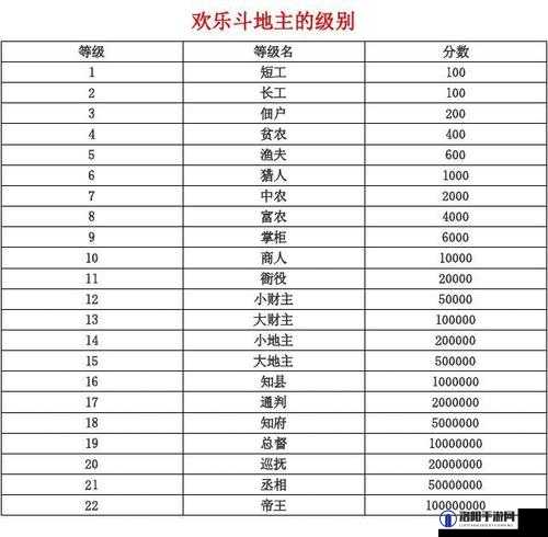 微信欢乐斗地主白金卡怎么得？有什么用？