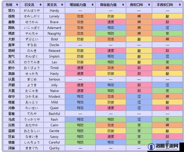 口袋妖怪XY，性格修正表大揭秘