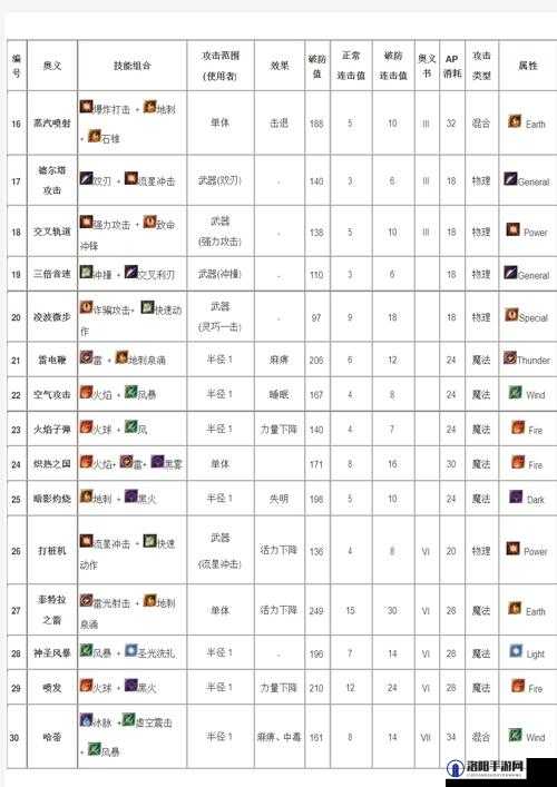阿加雷斯特战记新手入门攻略