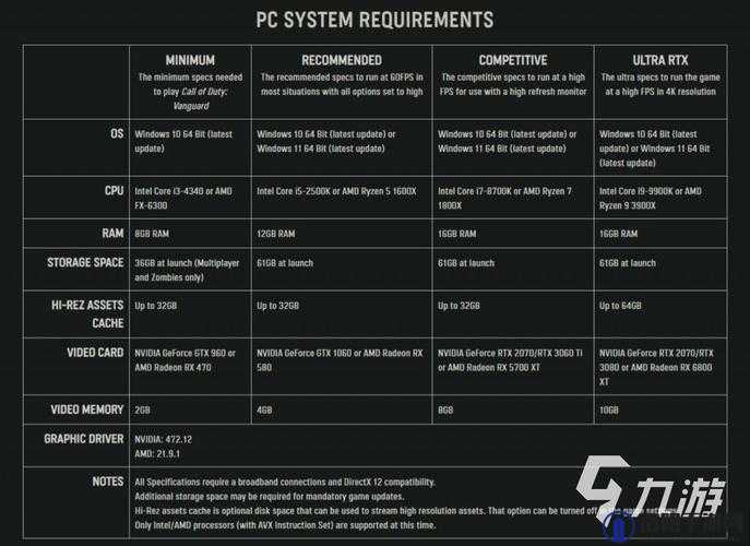 光环士官长合集 PC 版配置要求-最低和推荐配置一览