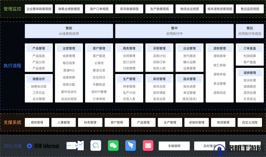 国产 CRM 系统有哪些详细盘点及分析
