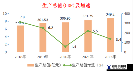 威尼斯崛起生产消费数据图表一览