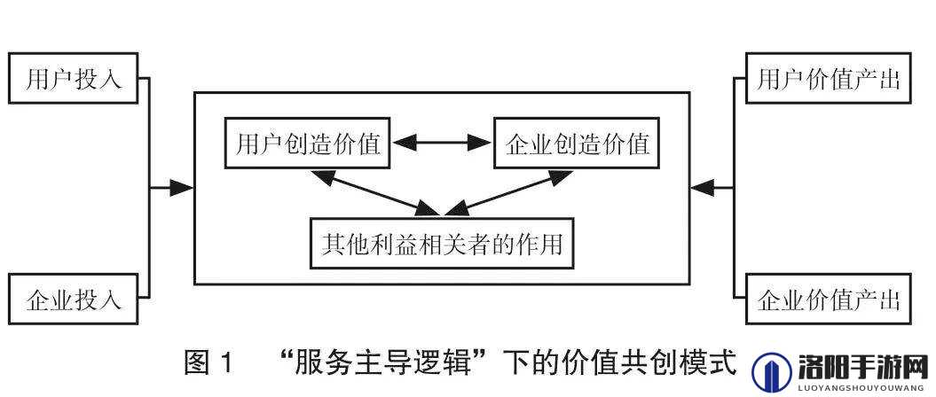 双龙入户的体验如何：深入探究其独特魅力与价值