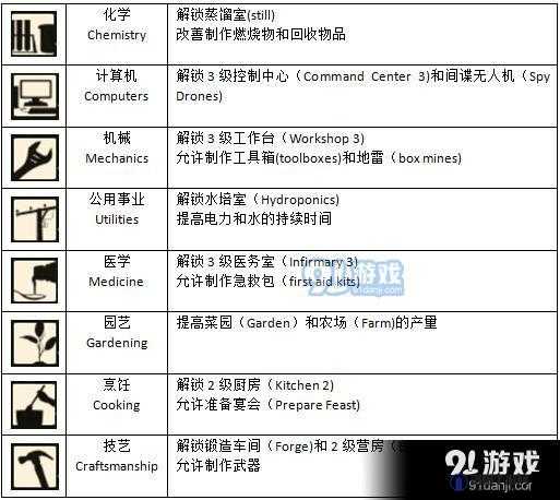 腐烂国度PC存档位置详解