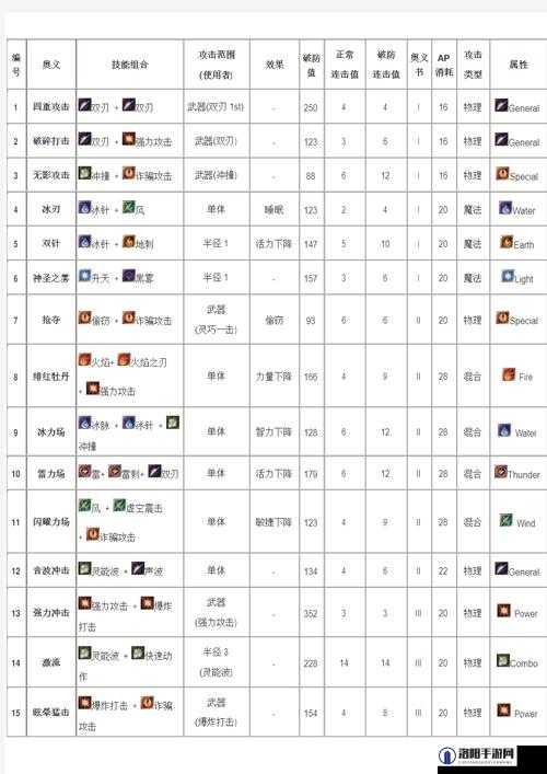 阿加雷斯特战记PC版配置要求，主流电脑无压力