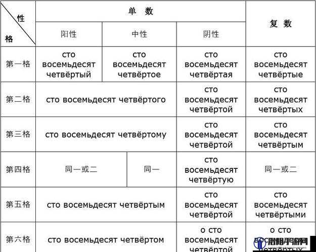 два和две的区别：数词用法及名词词性用法的区别