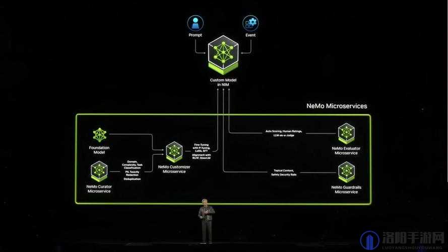 NVIDIA 都成世界第一了：其背后的技术创新与市场战略