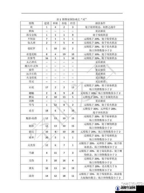 古剑奇谭2家园作物收获与副产品一览