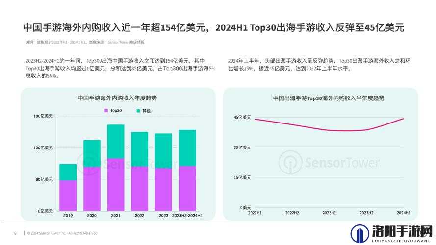游戏出海支付报告：洞察海外市场支付趋势与策略分析