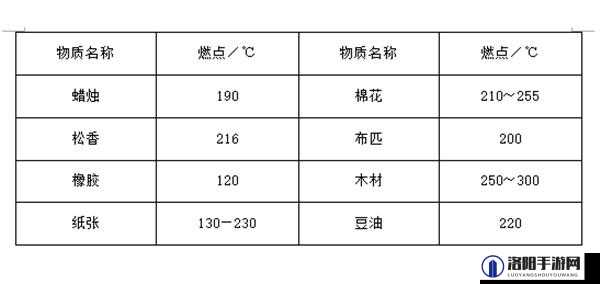 黑道圣徒4闪点分布图与闪点占据方法