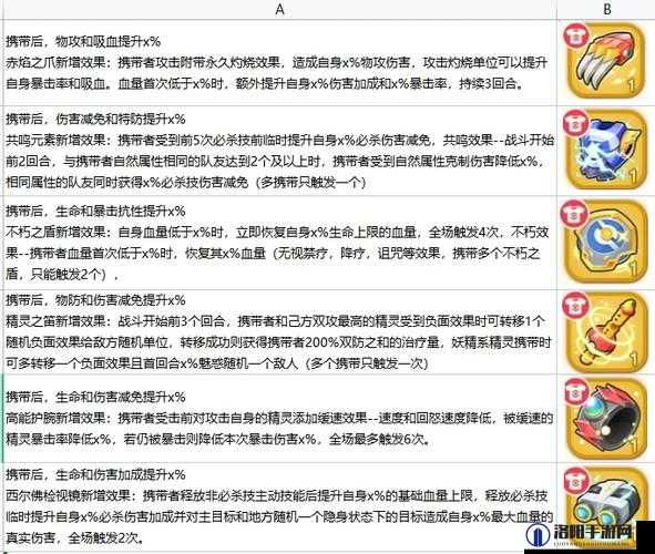天天连萌常用道具介绍