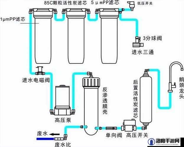 液体收集器系统 HH 安装指南详细步骤及要点说明
