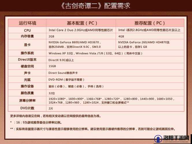 古剑奇谭2核心显卡设置指南，流畅体验不是梦