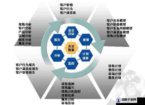 群轮换：一种创新的组织管理与资源调配方式