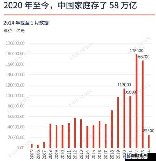 亚洲 vs 欧洲 vs 美洲人口比例分析之历史变迁与未来趋势探讨