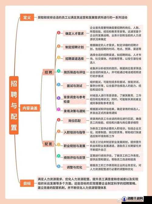 关于人力资源，你想了解什么