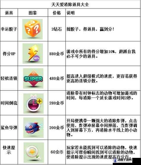 天天爱消除闯关模式在哪？闯关模式玩法介绍