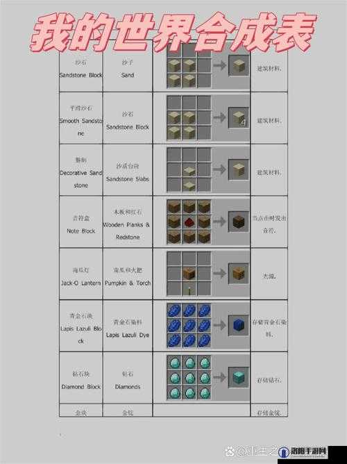 我的世界工业基础教程，从零开始的创造之旅