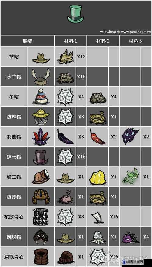 饥荒隐藏物品介绍
