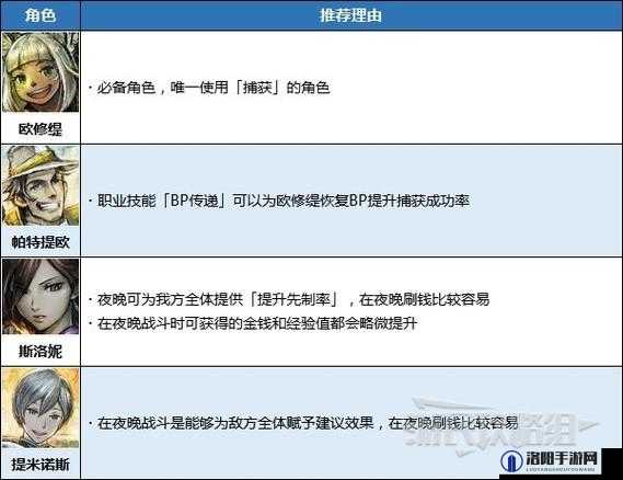 盗贼遗产1周目快速刷钱小技巧