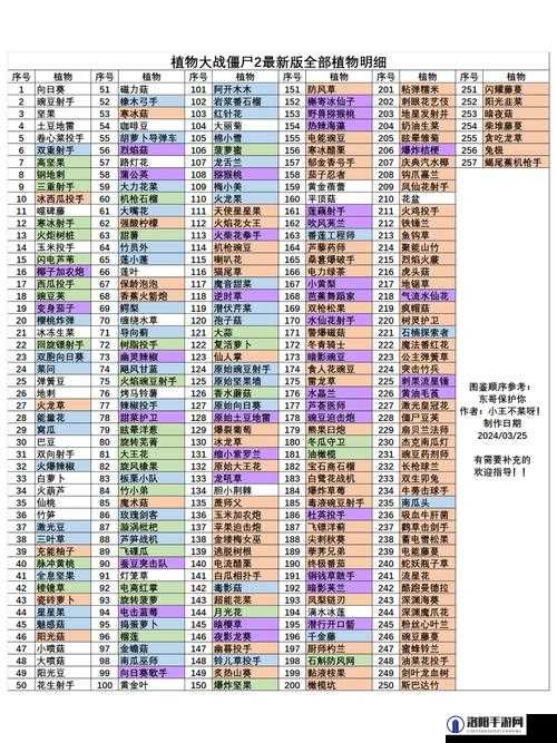 植物大战僵尸2新植物揭秘，贝贝草使用攻略