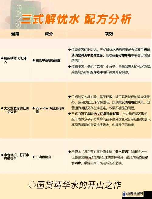 国产精华液一二三区别在哪：深入剖析其成分与功效差异