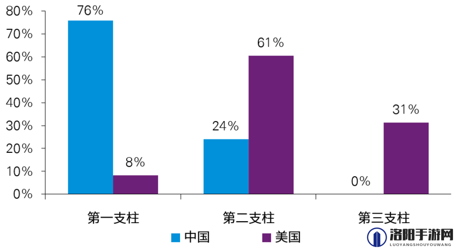 亚洲欧洲与美洲人口比例对比之现状分析及未来趋势探讨