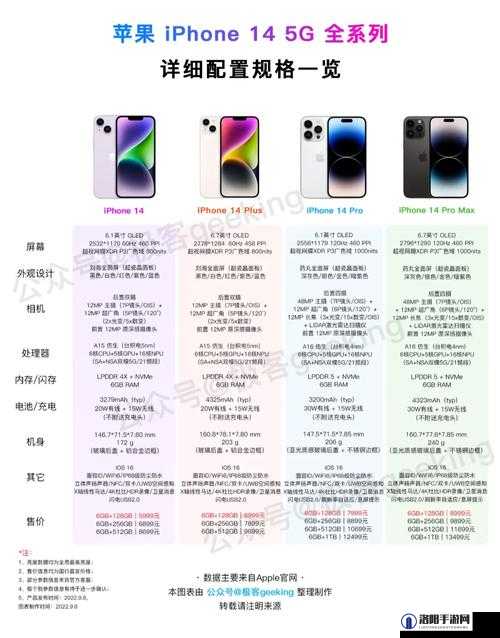 iPhone14 欧美日韩版本价格对比之全面详细分析与差异解读