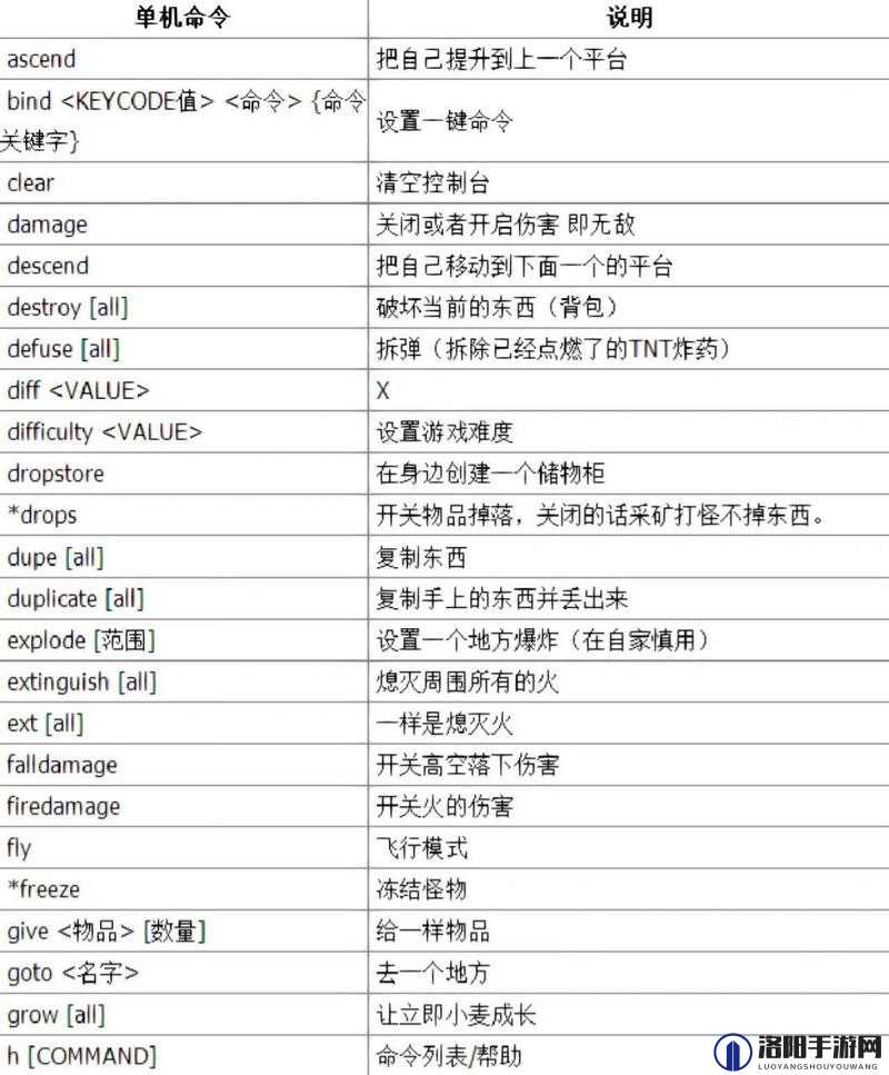 我的世界联机指令秘籍，解锁游戏无限可能