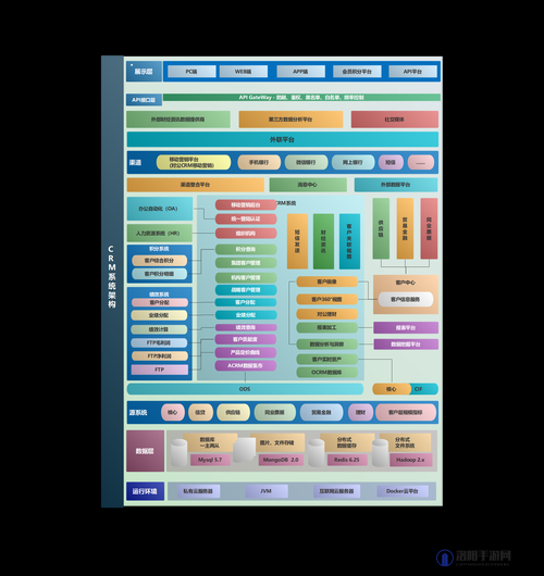 免费 CRM 系统大全：提供最全面的免费 CRM 系统介绍及分析