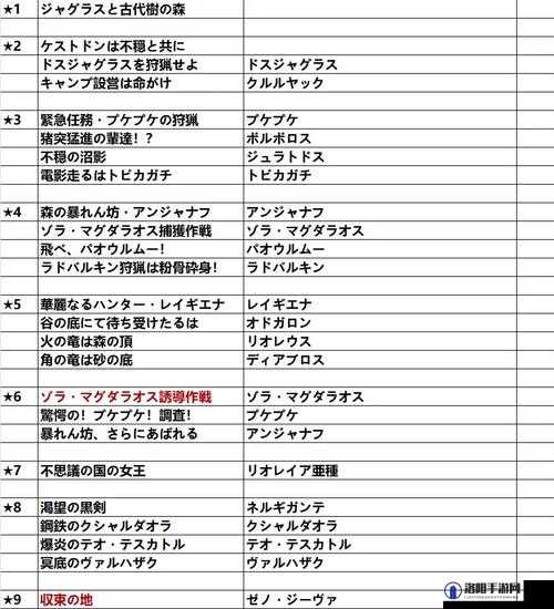 怪物猎人OL任务列表一览大全