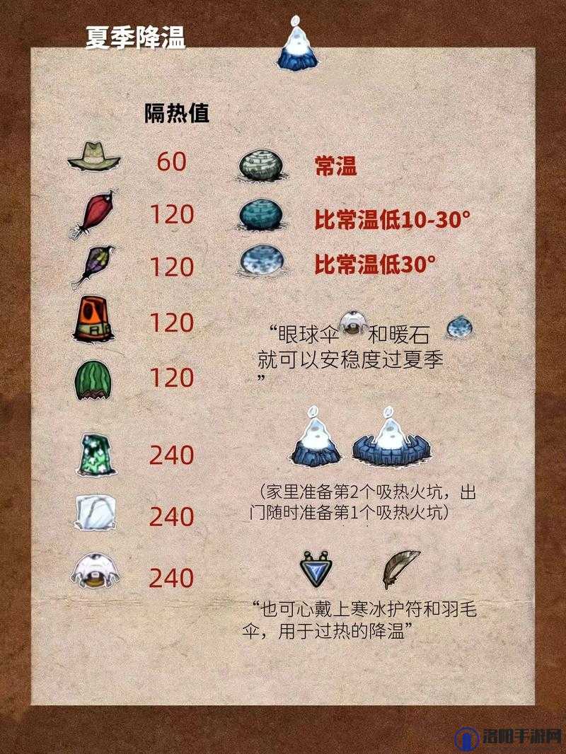 饥荒冬天保暖攻略，常见保暖工具介绍