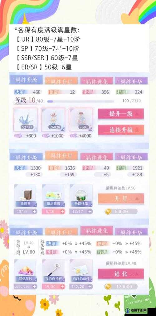 恋与制作人 8 月签到羁绊卡介绍:全新羁绊,甜蜜相伴
