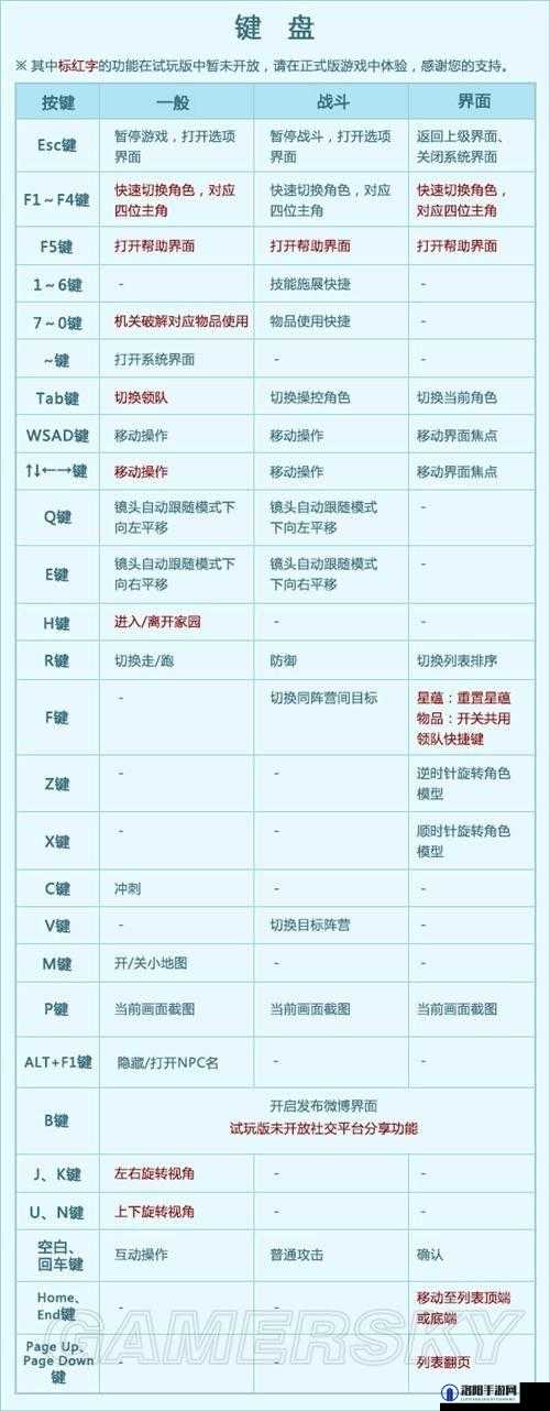 古剑奇谭2操作说明