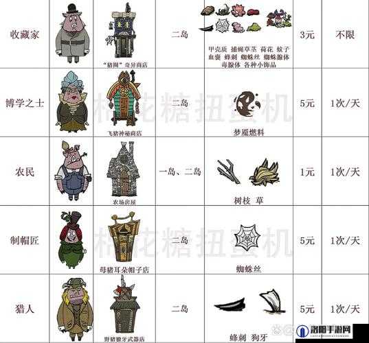 饥荒猪人常见作用介绍