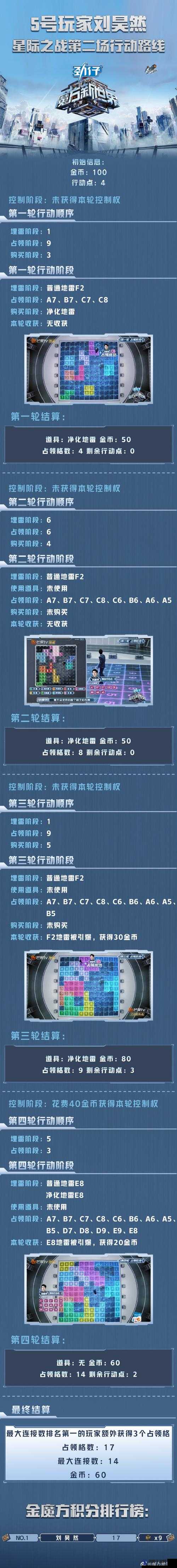 在魔方世界这款游戏中，练级和挖矿是玩家提升实力和积累资源的重要途径。本文将详细介绍一些适合练级和挖矿的好地点，帮助玩家在游戏中更快地成长。